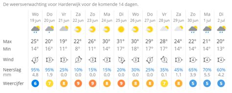 weeronline houffalize 14 dagen|14